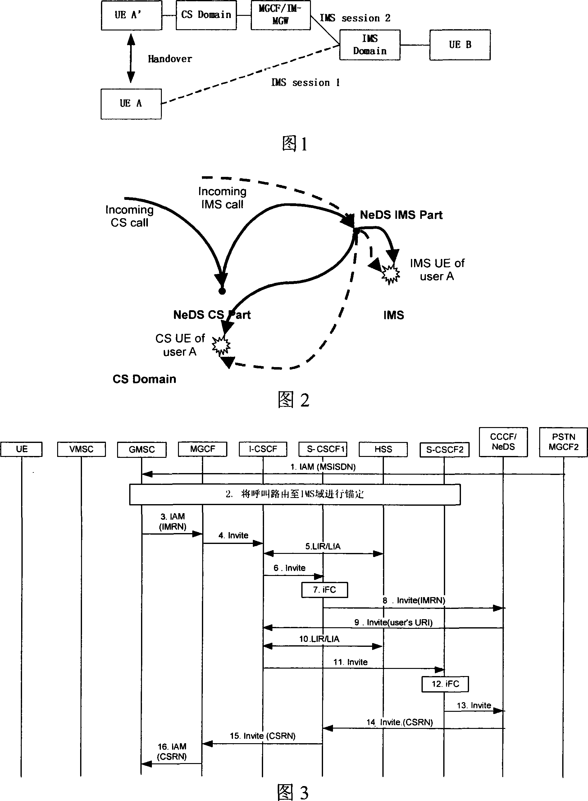 A system and method for call service based on voice service continuity