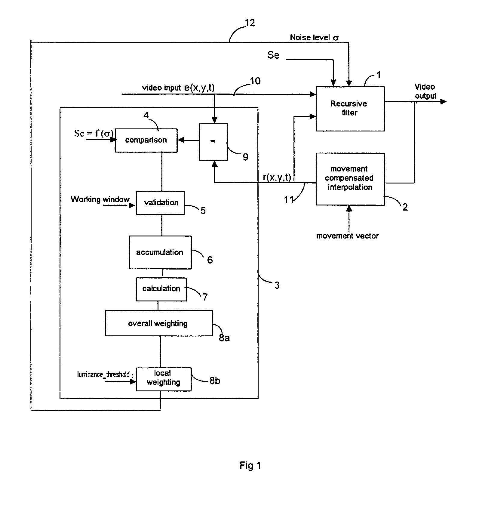 Device and method for estimating the noise of a video signal