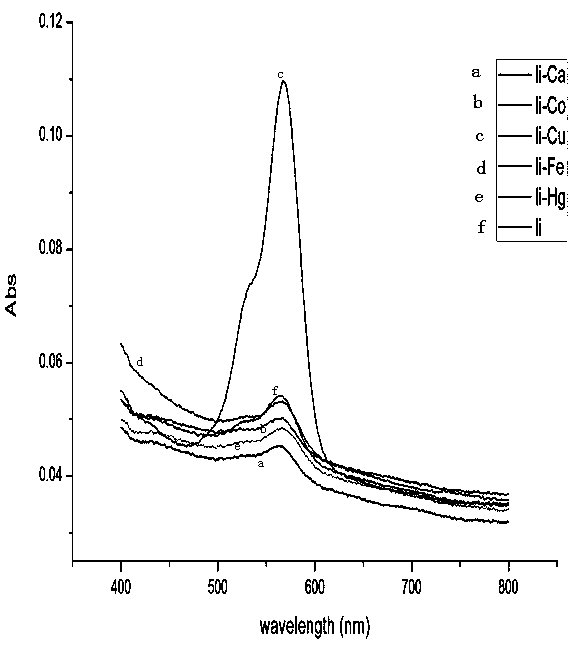 Hectorite-rhodamine hybrid fluorescent material and its preparation method and application