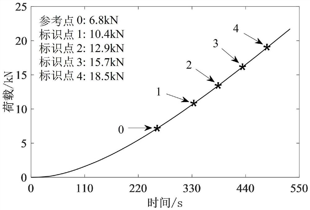Inversion Method of Rock Heterogeneous Mechanical Parameters Based on dscm-femu
