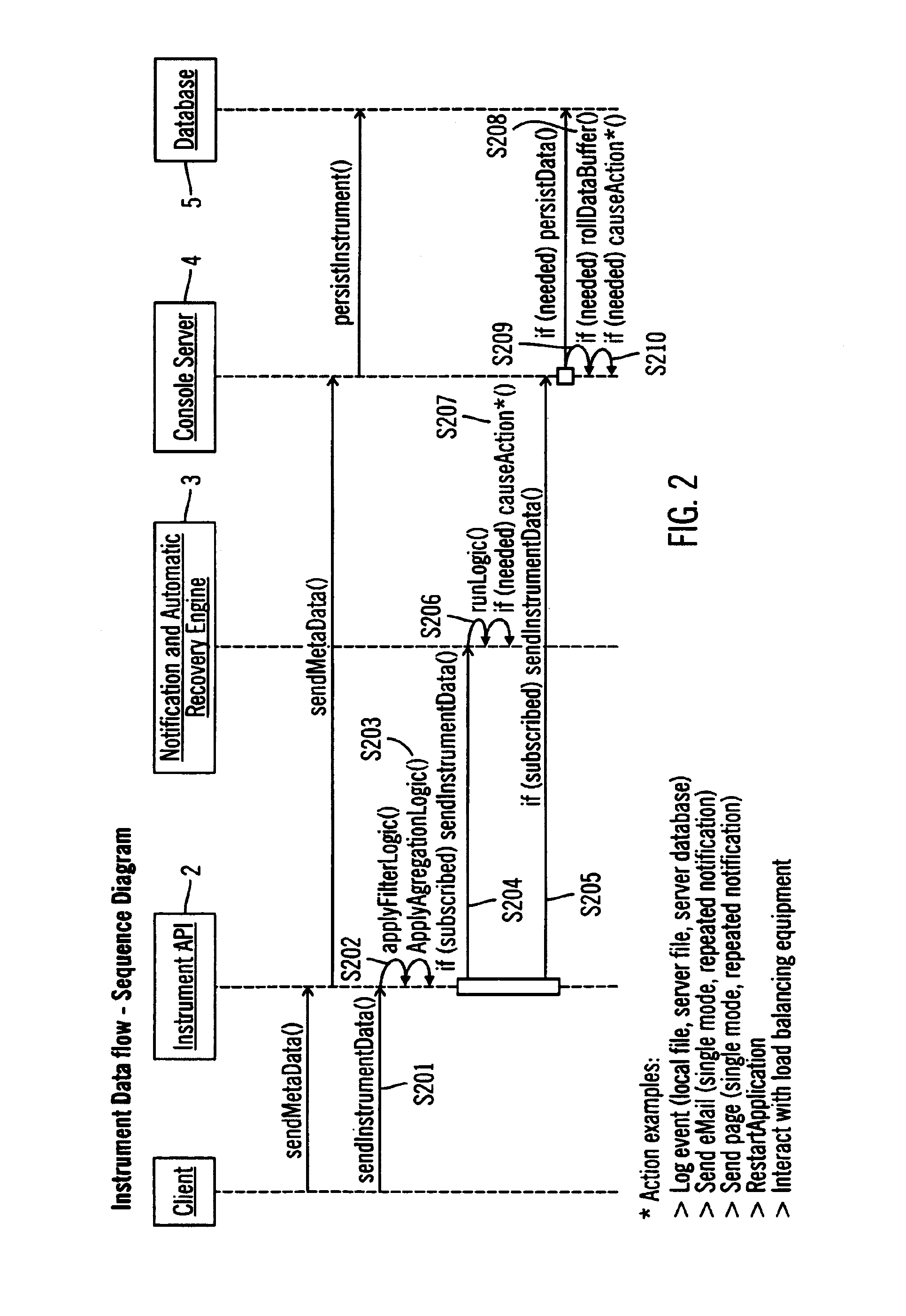 Application manager for monitoring and recovery of software based application processes