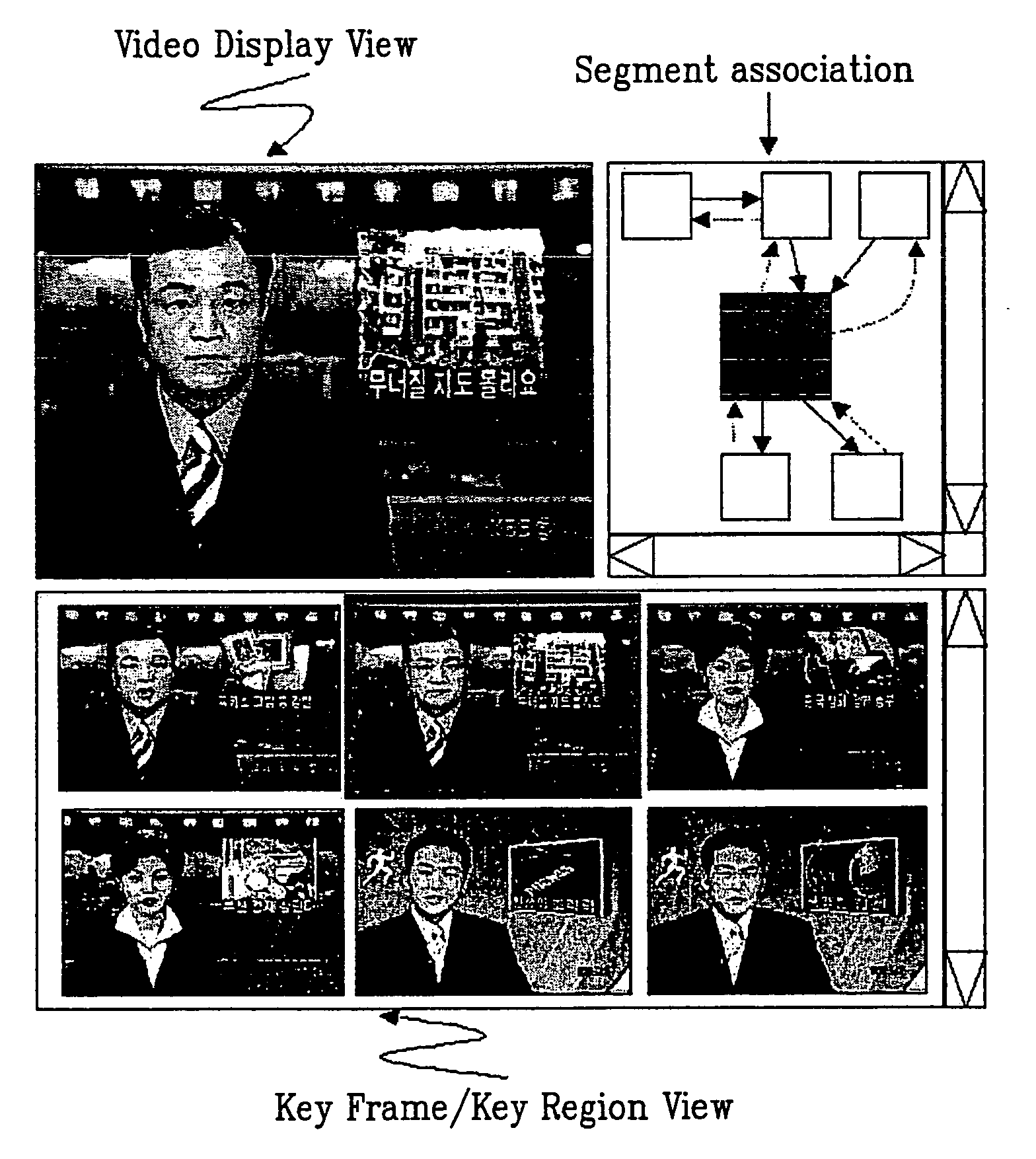 Method of constructing information on associate meanings between segments of multimedia stream and method of browsing video using the same