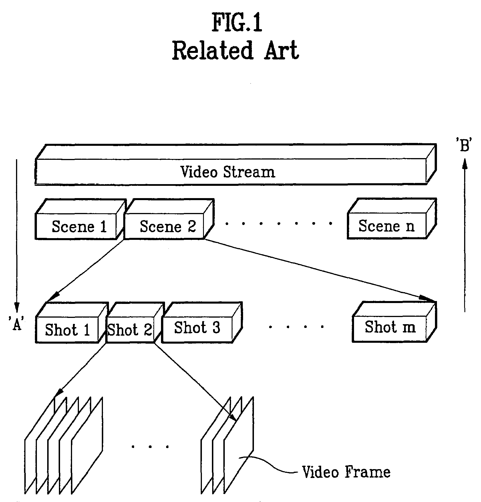 Method of constructing information on associate meanings between segments of multimedia stream and method of browsing video using the same