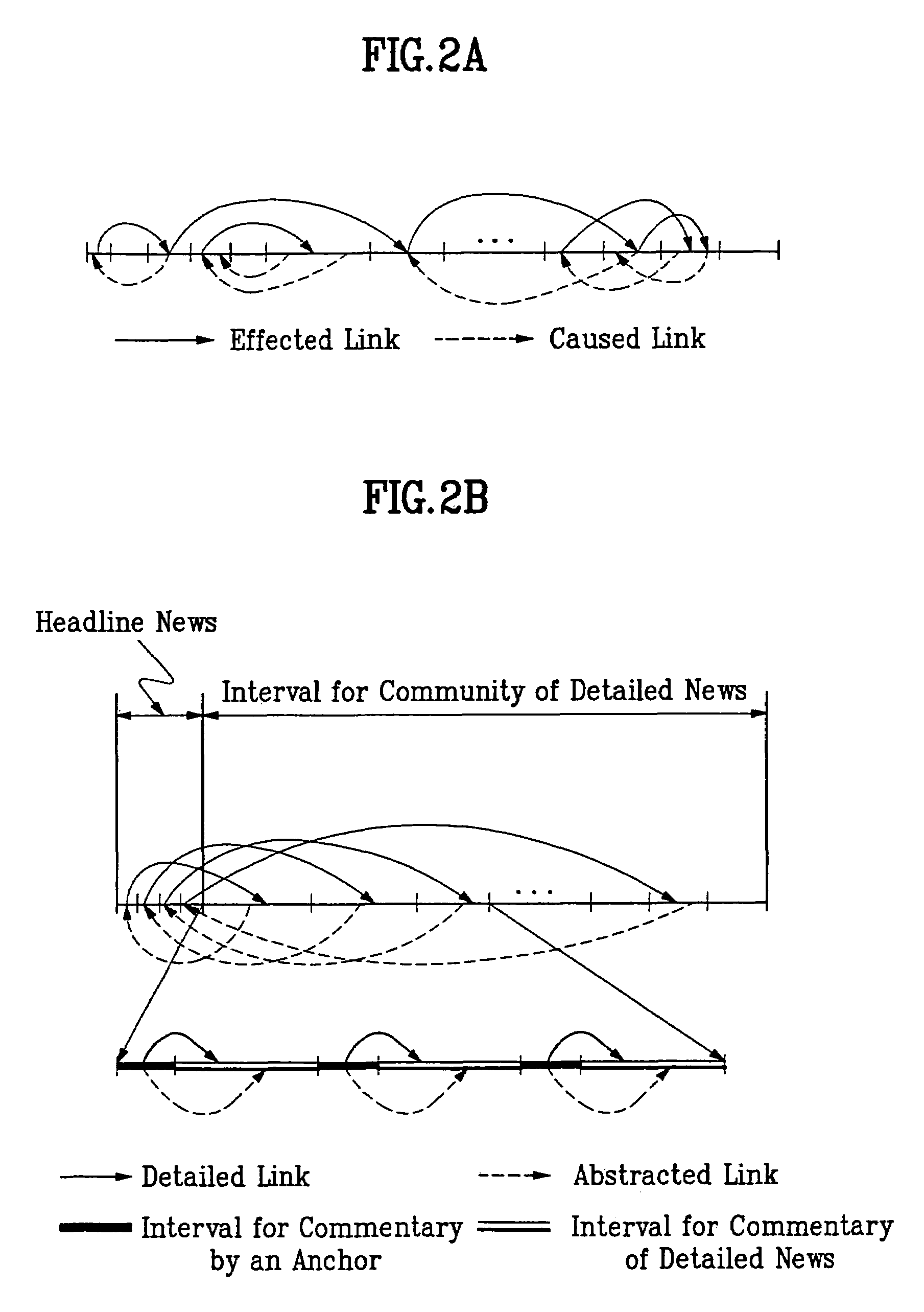 Method of constructing information on associate meanings between segments of multimedia stream and method of browsing video using the same