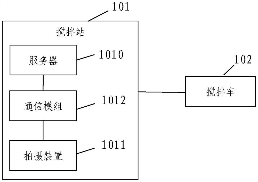 Collaborative operation system, mixing plant and mixing truck