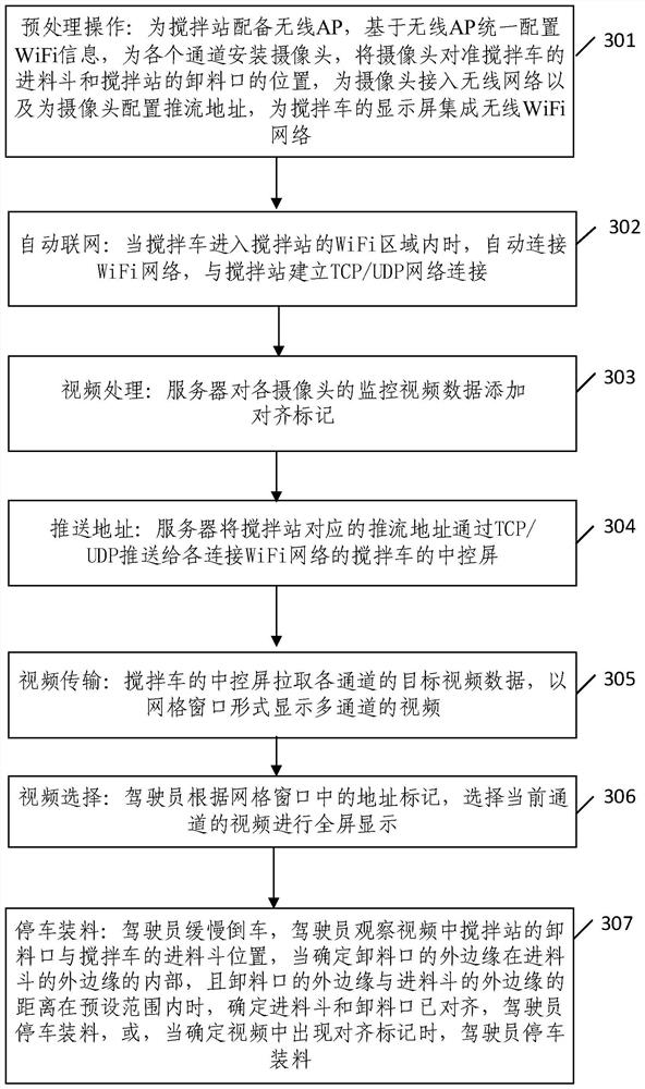 Collaborative operation system, mixing plant and mixing truck