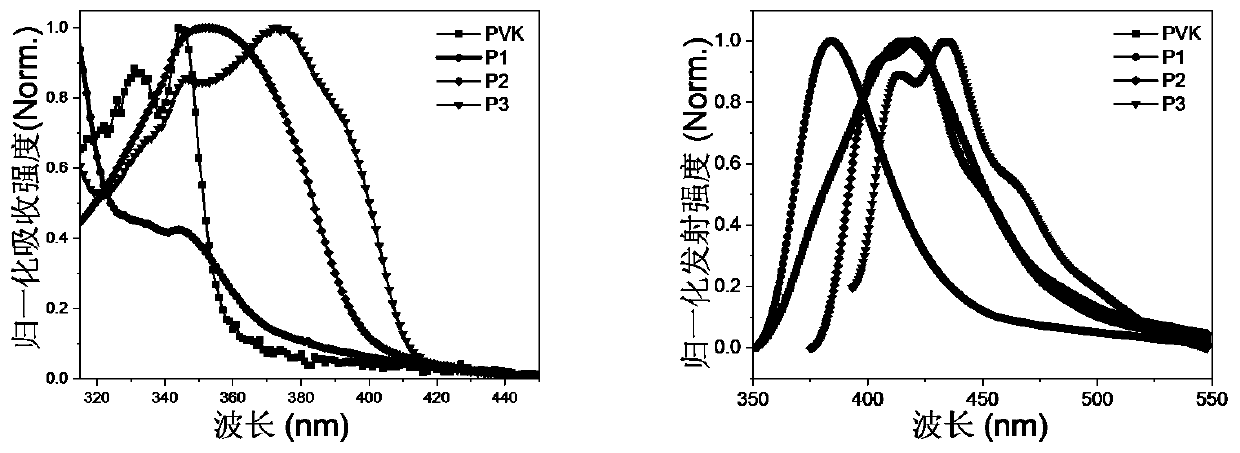 A class of organic transistor storage electret material and its preparation method and application