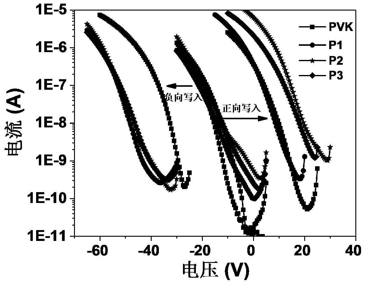 A class of organic transistor storage electret material and its preparation method and application