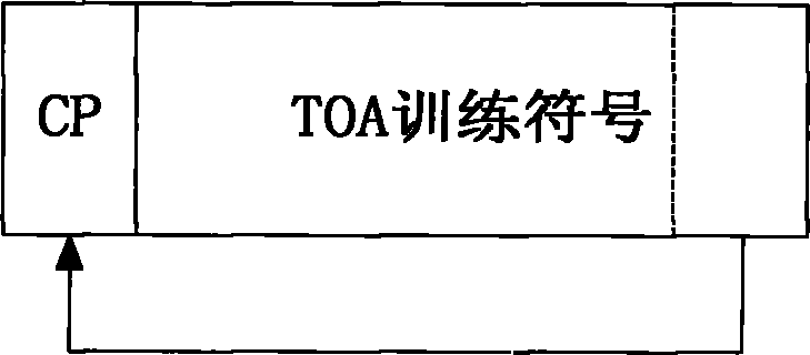 TOA training symbol construction of indoor OFDM system and method and device for estimating TOA