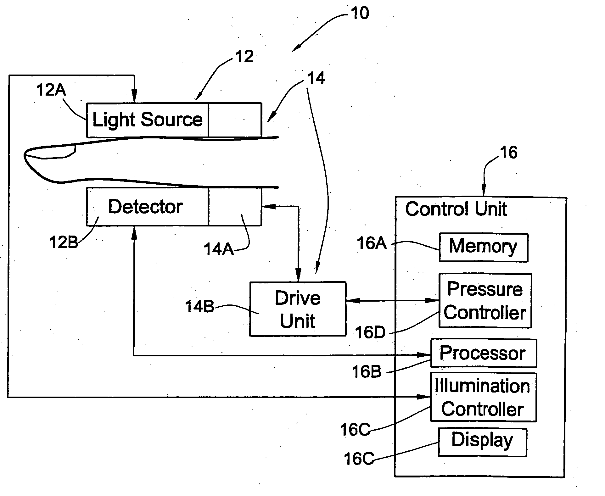 Method and device for non-invasive measurements of blood parameters