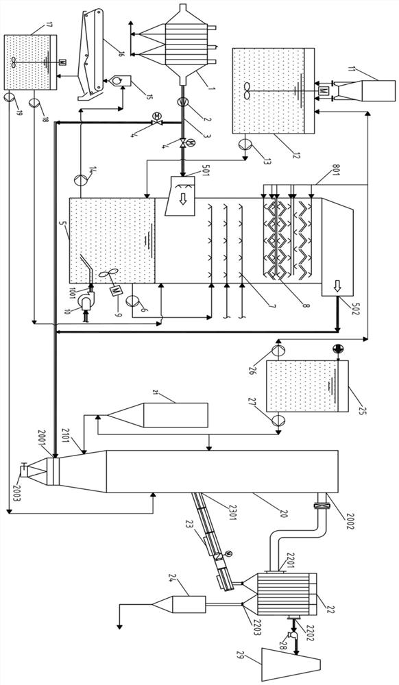 A wet and dry combined flue gas desulfurization system and desulfurization method