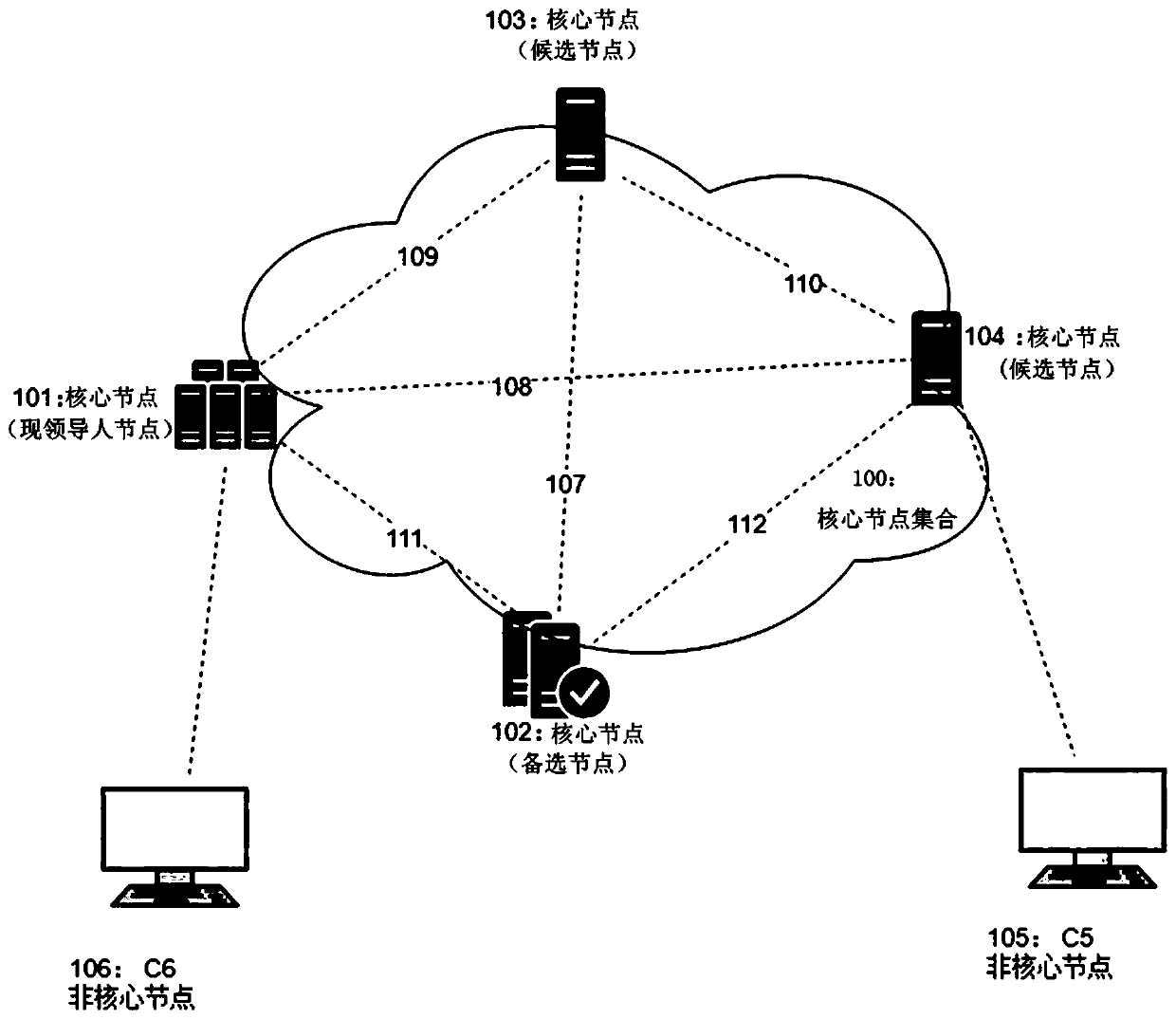 A telecom customer service method based on a block chain
