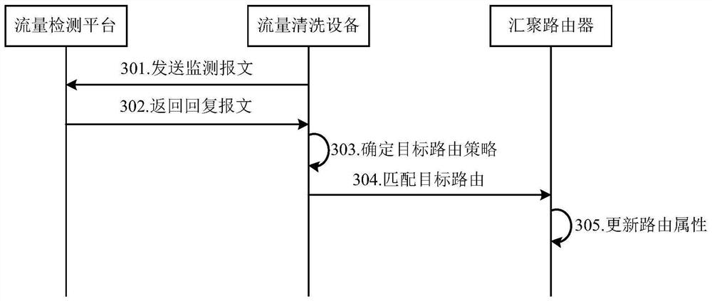 Routing dynamic configuration method and device