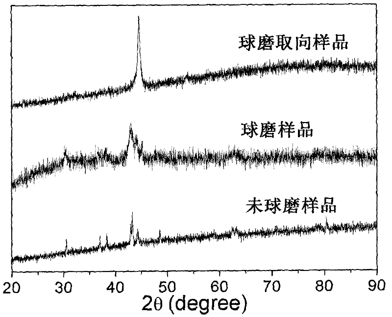 High-frequency soft magnetic material, composite material and preparation method