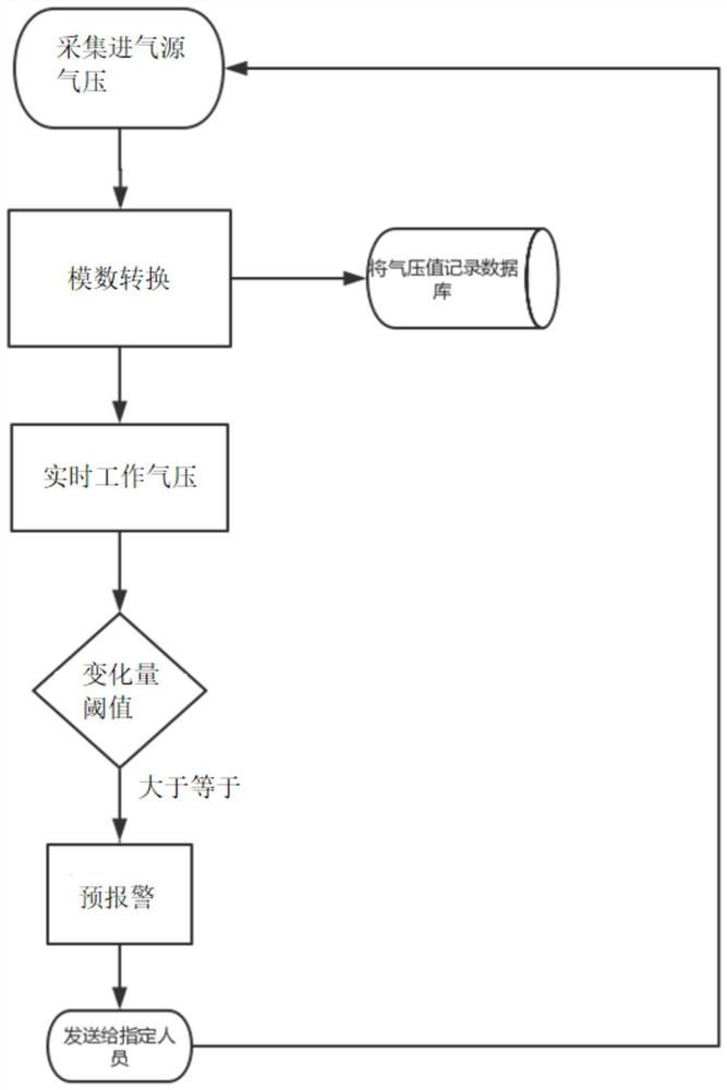 Pneumatic tool wear early warning system and early warning method thereof