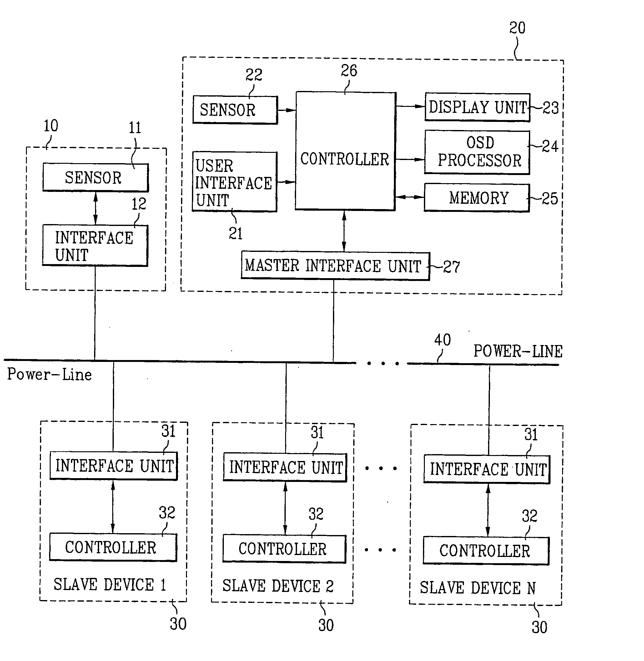 Control system and method for home network system