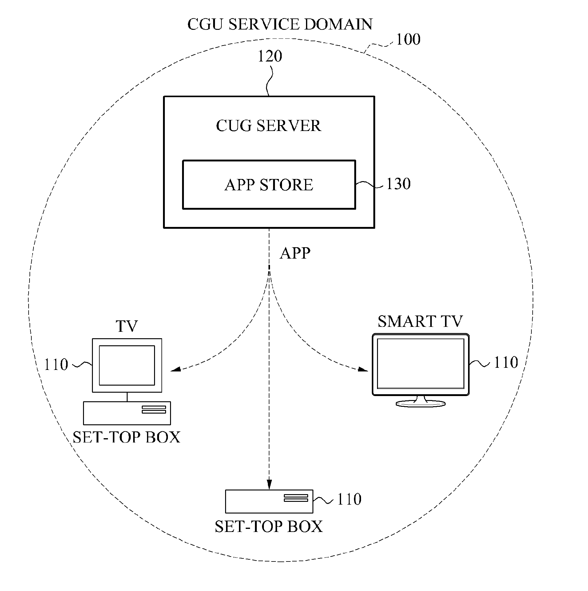 Apparatus for providing service linking closed user groups based on smart television and smart set-top box