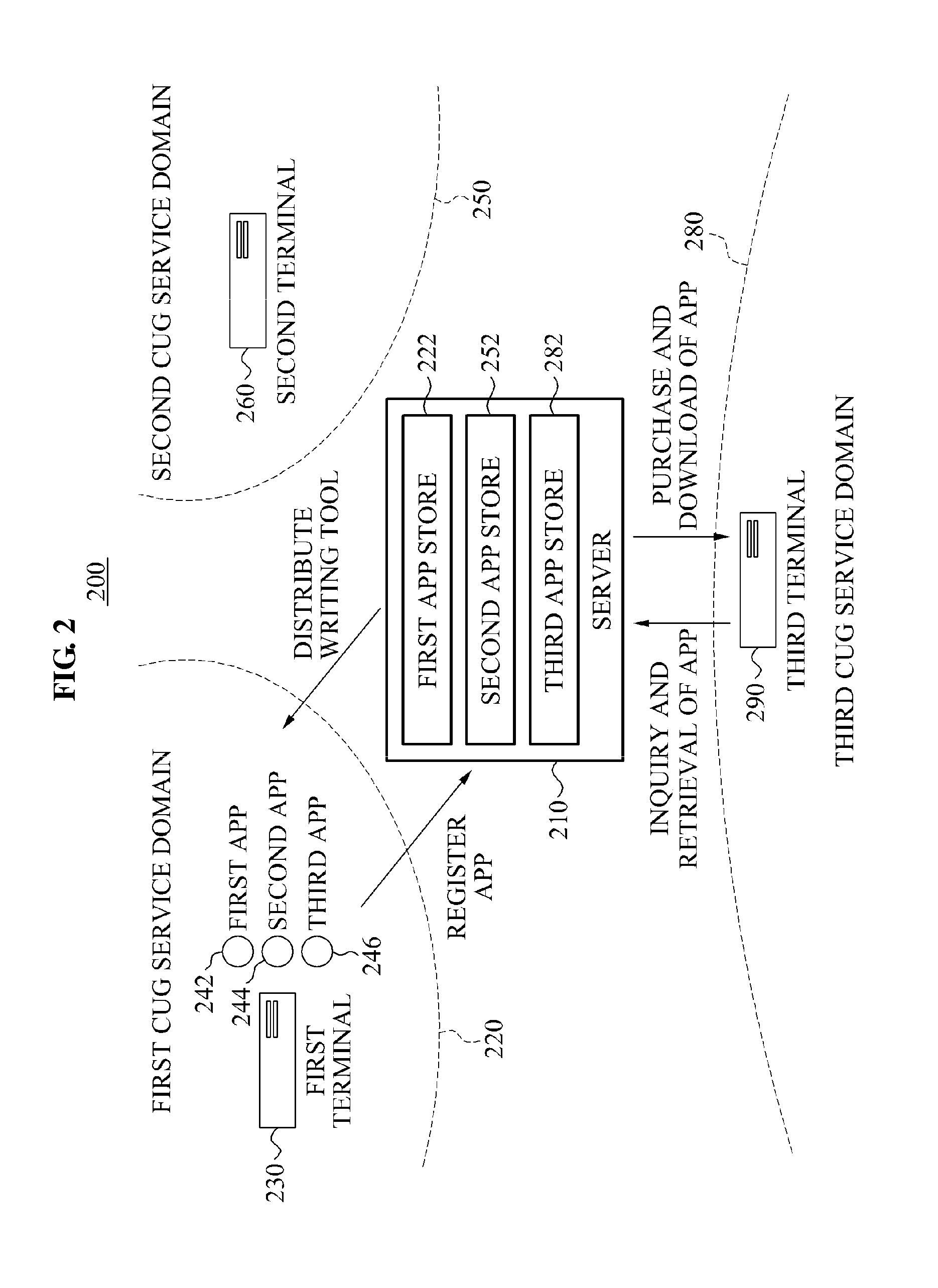 Apparatus for providing service linking closed user groups based on smart television and smart set-top box