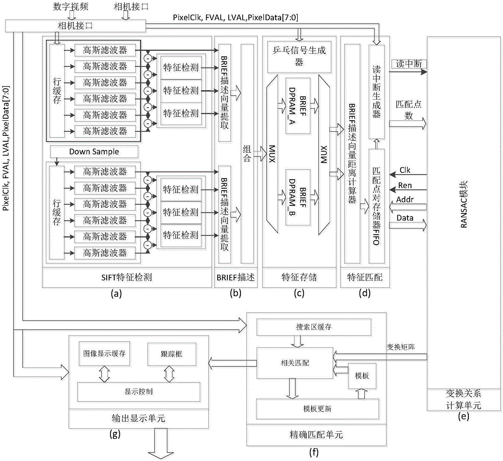 Ground object tracking device based on characteristic coupling