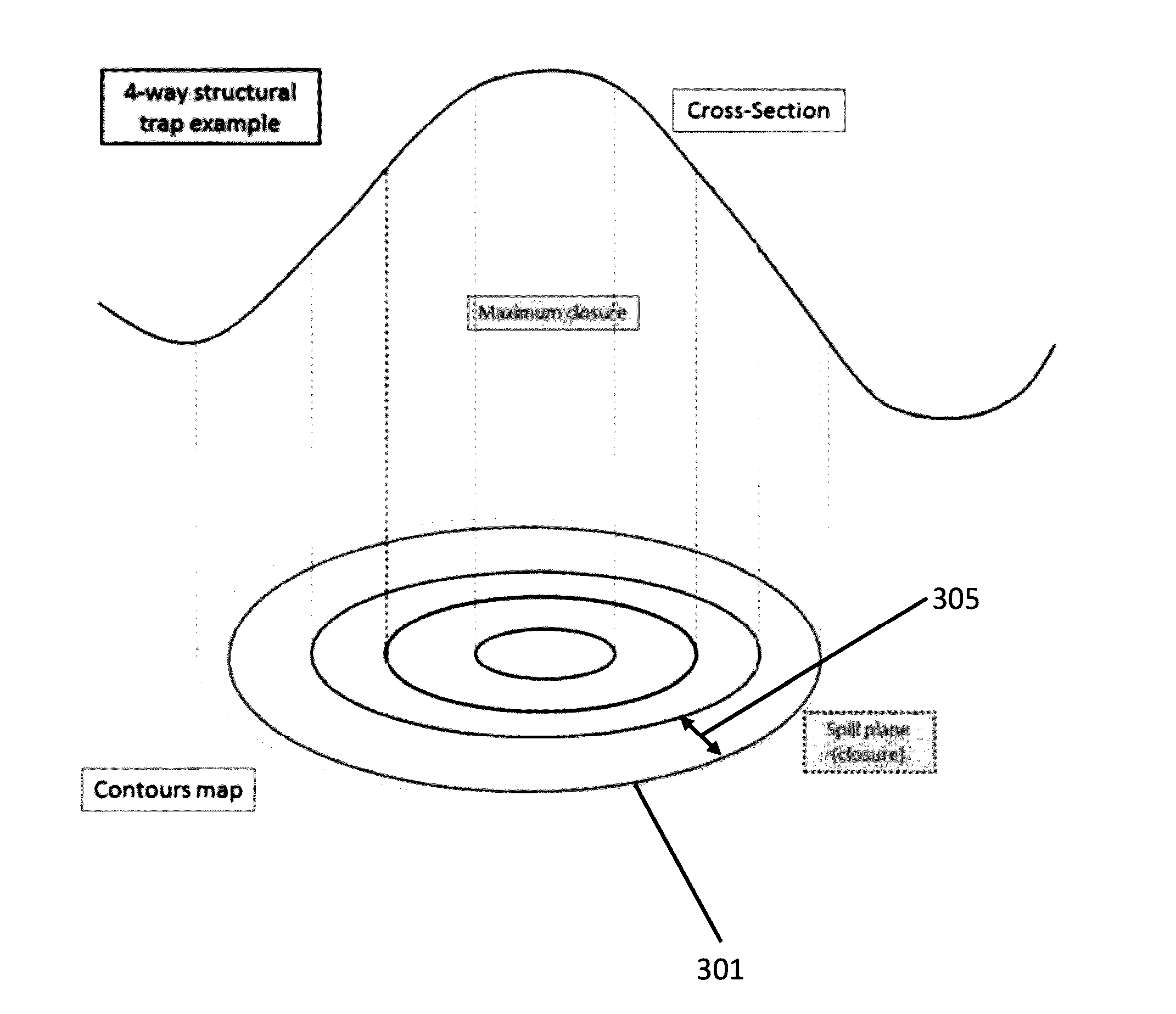 Method of Digitally Identifying Structural Traps