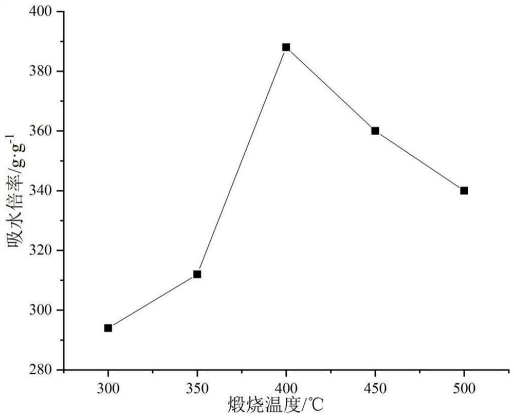 Composite curing agent forchemical nickel plating waste liquid evaporation concentrated solution as well as preparation method and application of composite curing agent