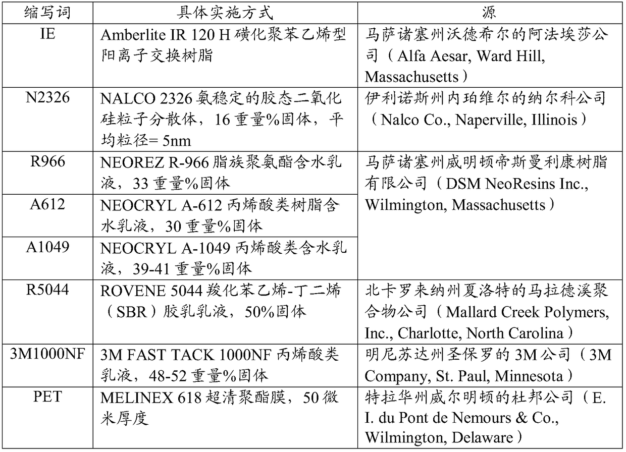 Composition, method of making composition, and article