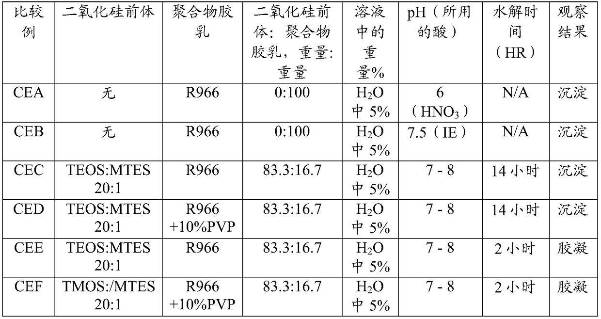 Composition, method of making composition, and article