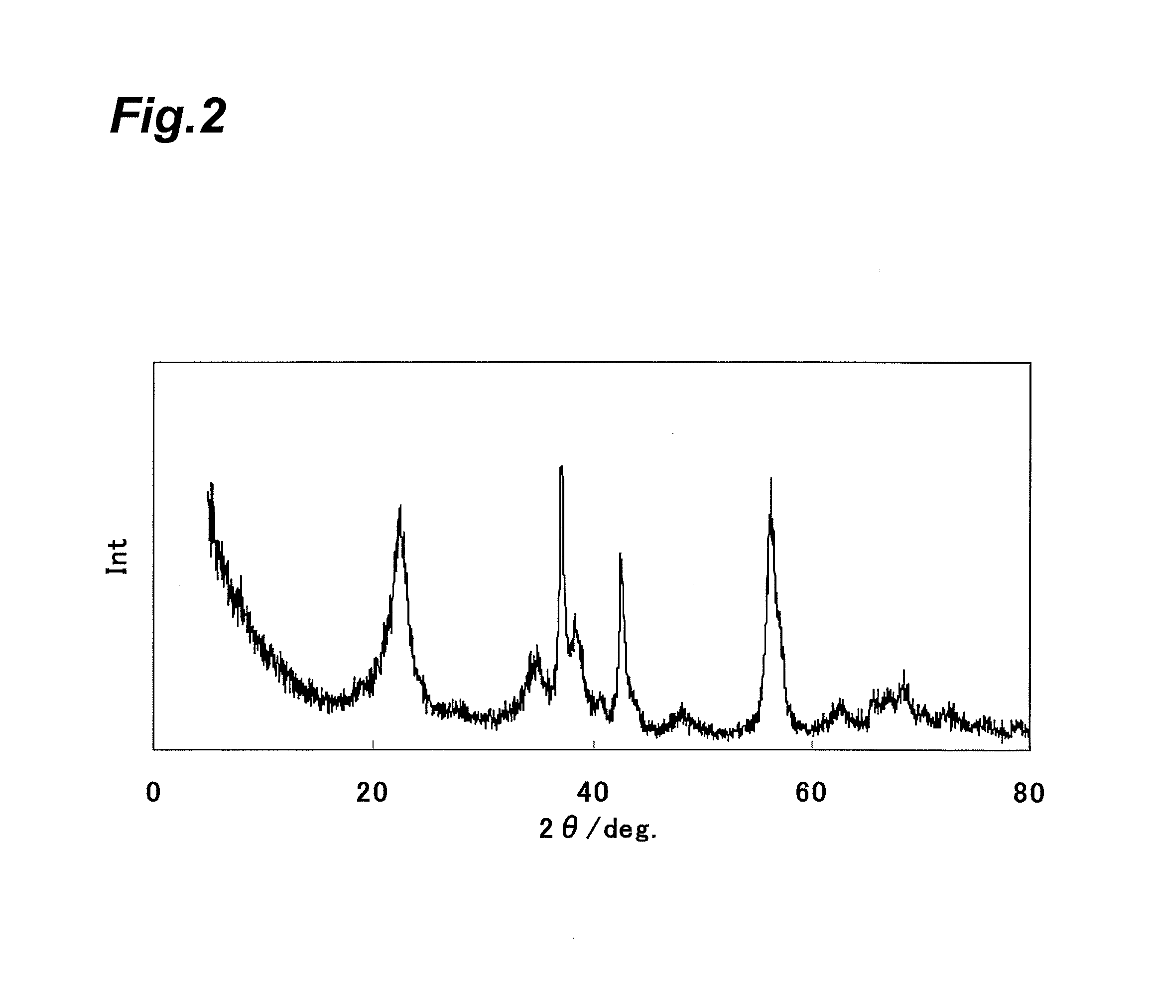 Electrolytic manganese dioxide and method for producing same, and method for producing lithium-manganese complex oxide