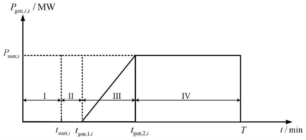 Unit recovery sequence optimization method based on confidence gap decision