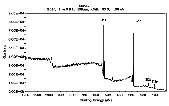 Hydrophobic nano composite automobile finish and preparation method thereof