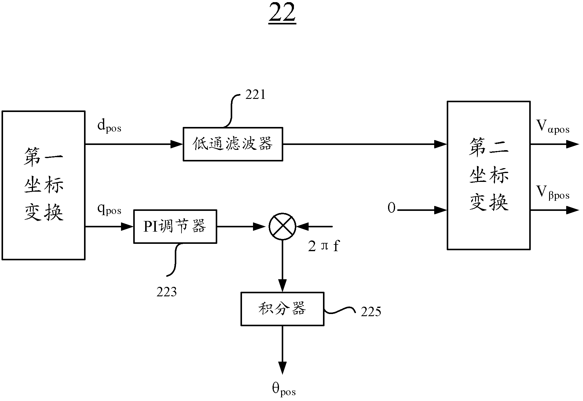 Phase-locked system for three-phase alternating current power grid and phase-locked method