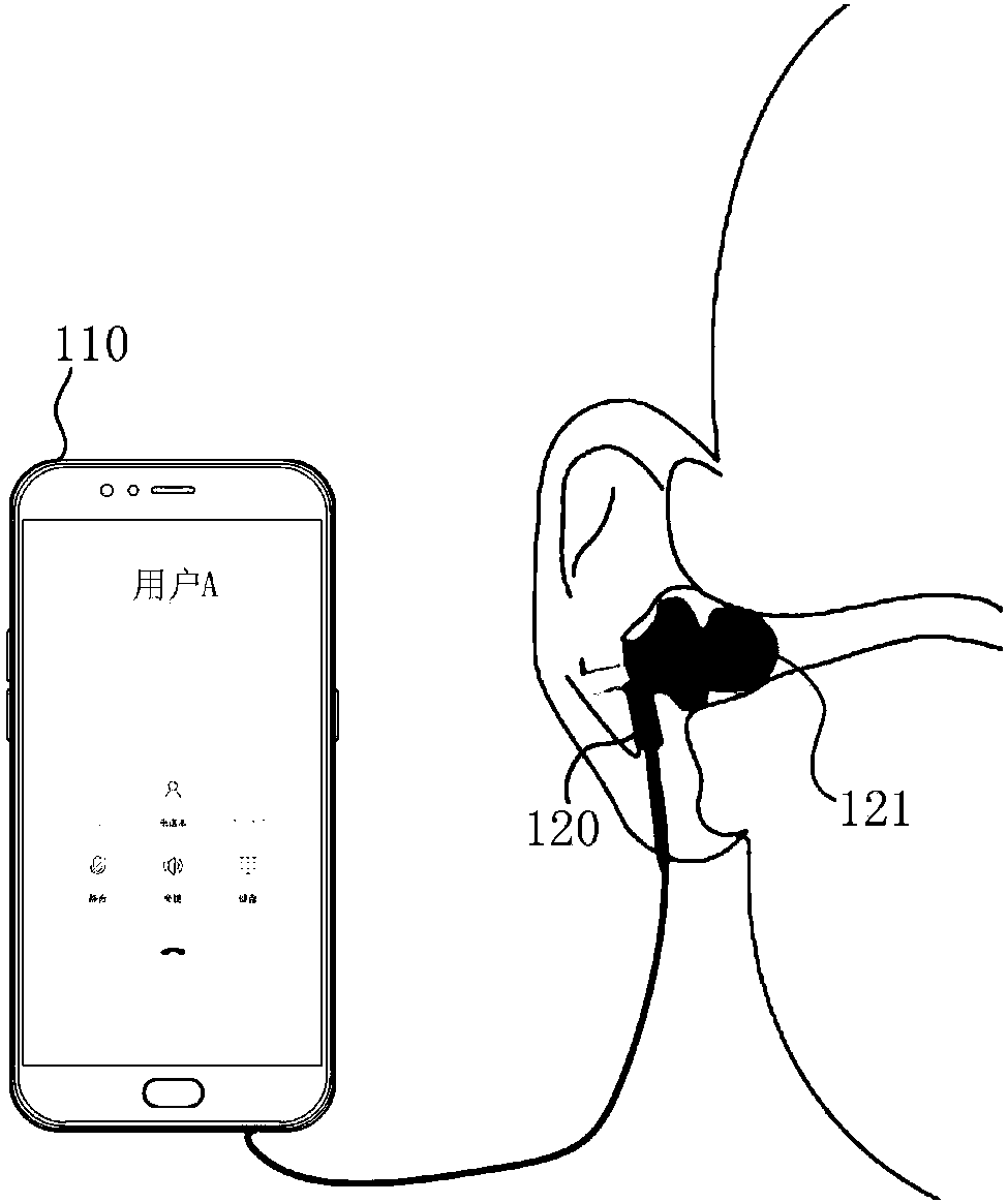 Signal processing method and device, terminal, earphone and readable storage medium