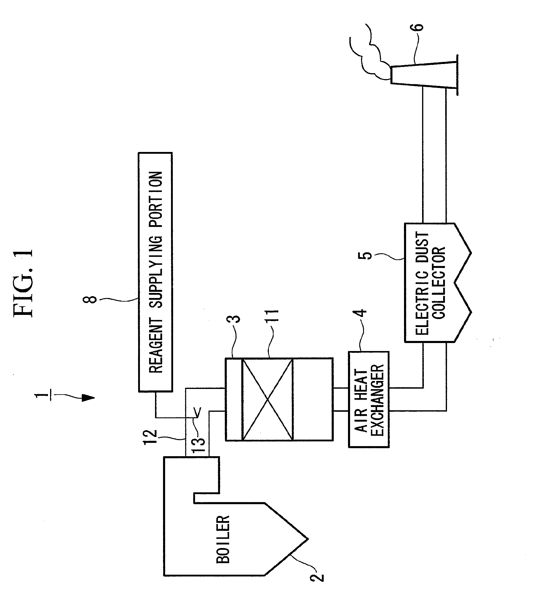 Control system for NOx removal device, NOx removal device provided with the same, boiler plant provided with the same, and method of controlling NOx removal device