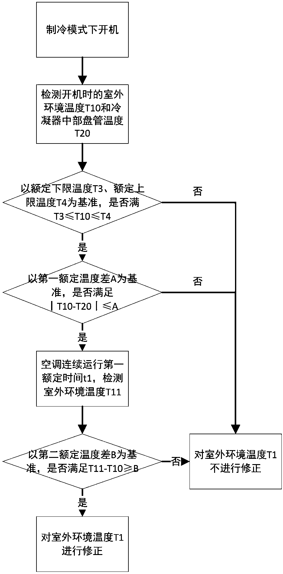 Outdoor environment temperature detecting and correcting method for variable-frequency air conditioner