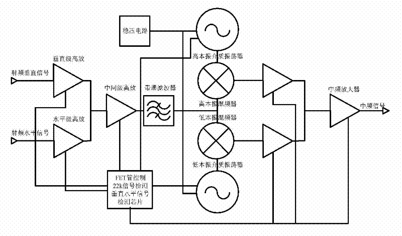 LNB (low noise block) down-conversion chip circuit and LNB down-conversion chip as well as LNB down-conversion circuit and method