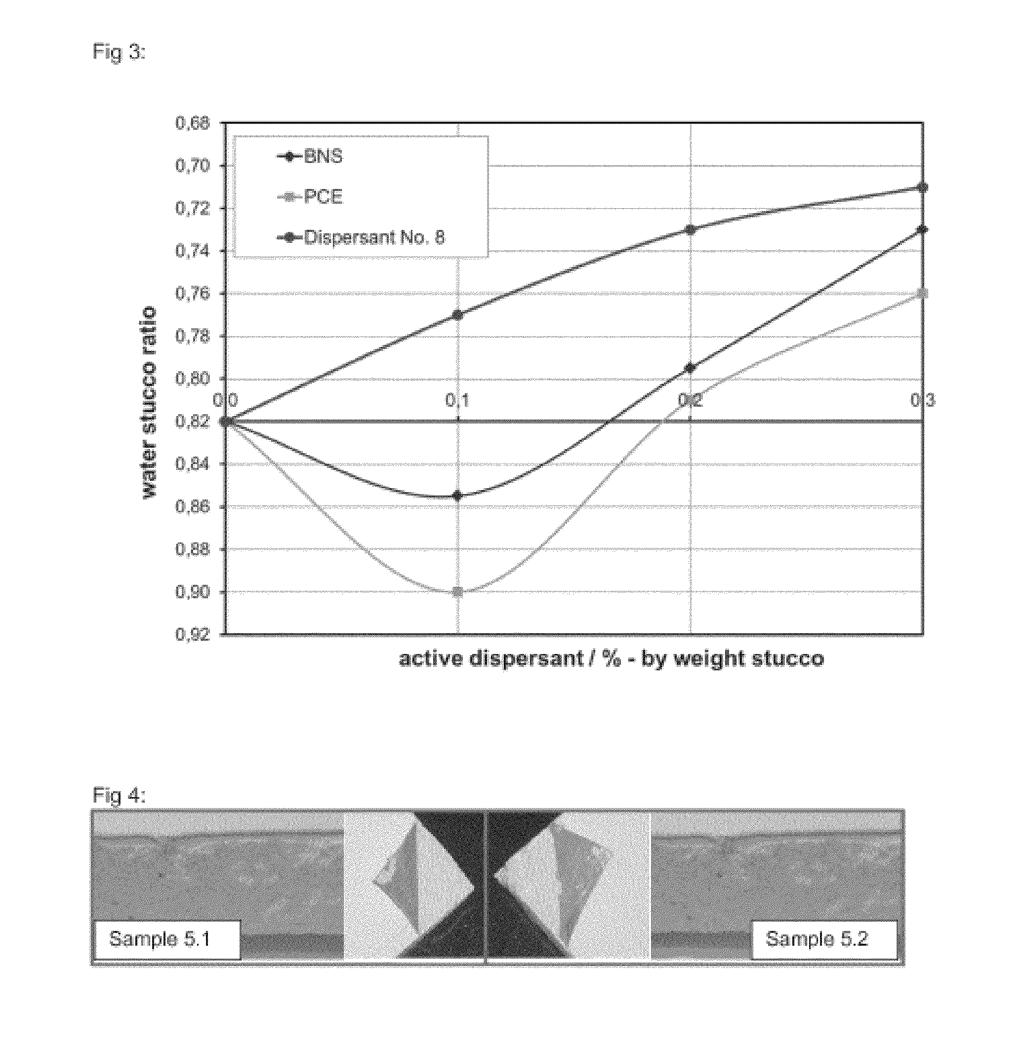 Light-weight gypsum board with improved strength and method for making same