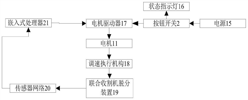 A multi-information fusion system and method for a combine harvester separating device