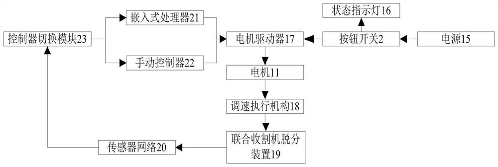 A multi-information fusion system and method for a combine harvester separating device