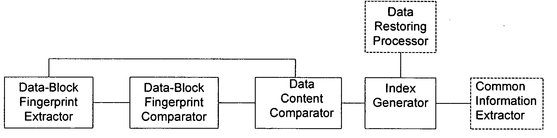 Multi-version control method for data documents and device thereof