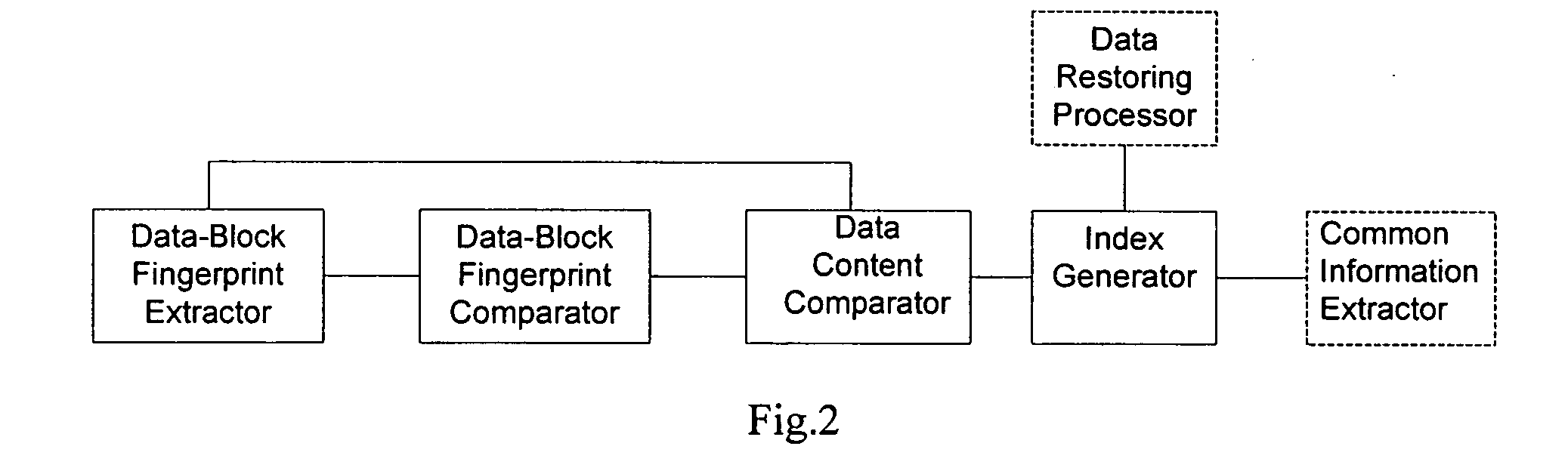 Multi-version control method for data documents and device thereof