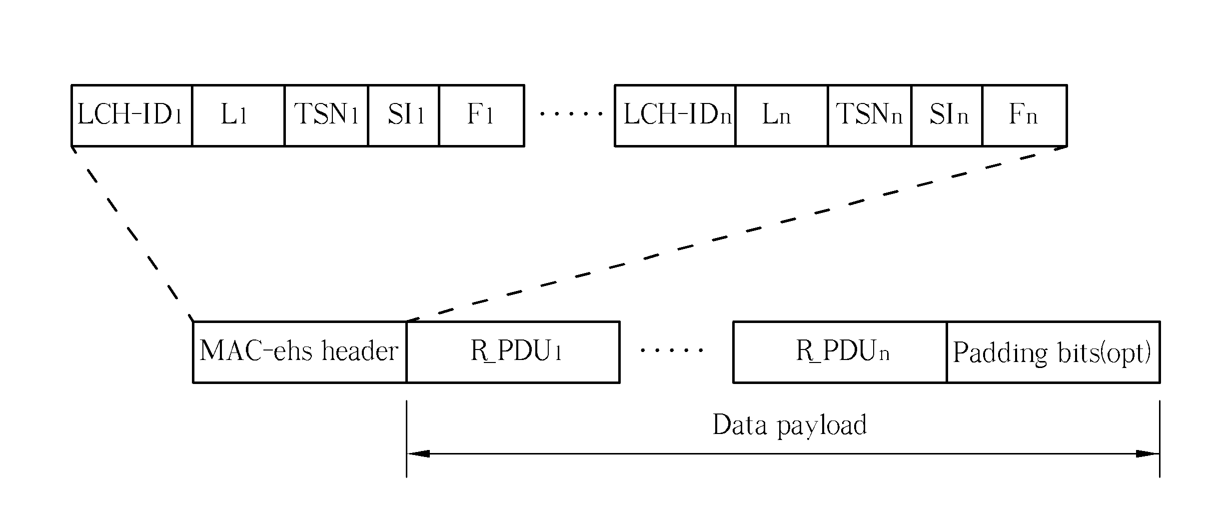 Method and Apparatus of Improving Reset of Evolved Media Access Control Protocol Entity in a Wireless Communications System