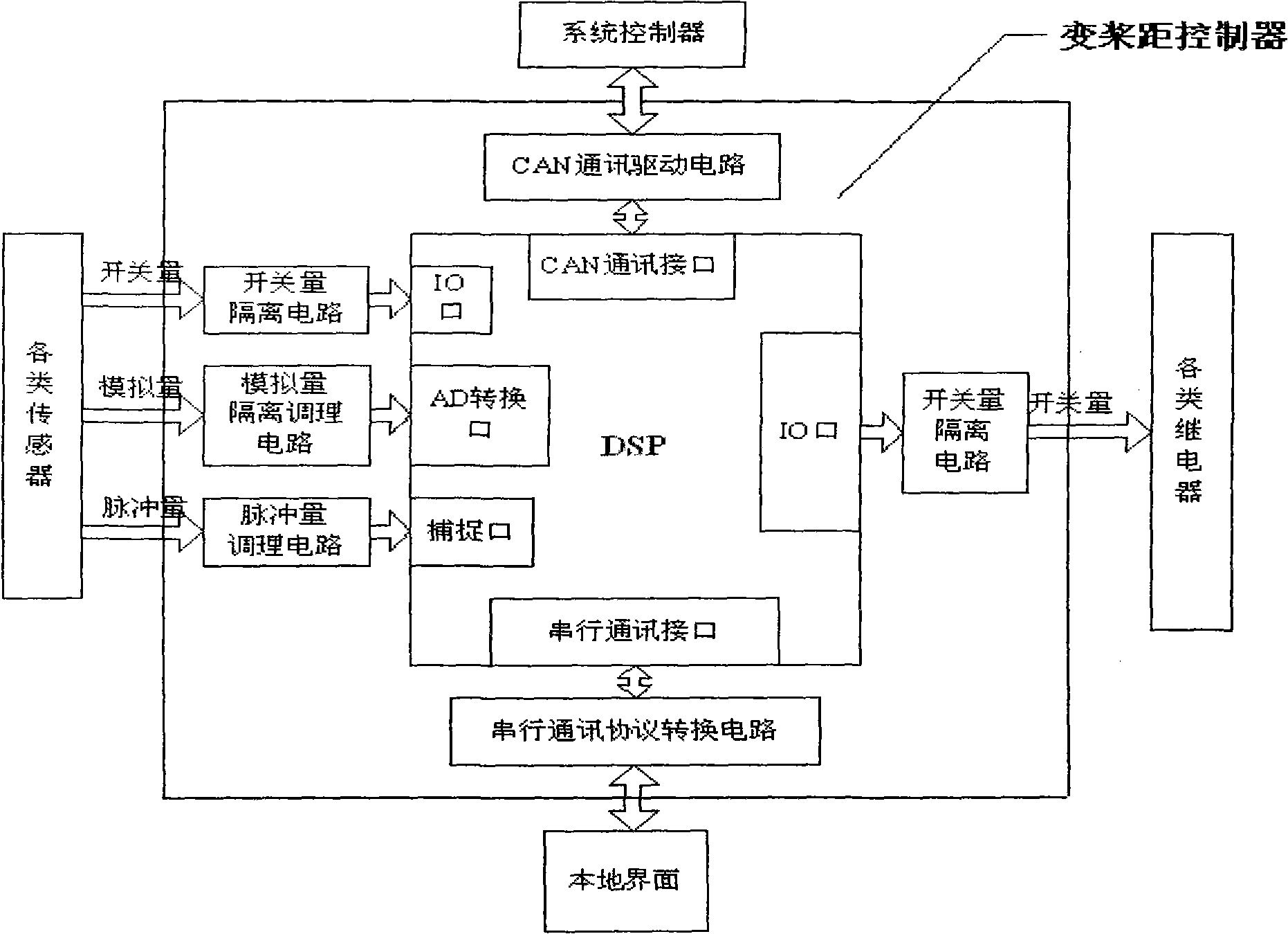 Variable-pitch controller for wind power generator
