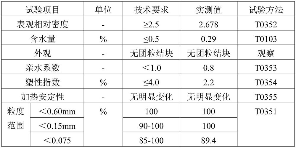 A kind of recycled colloidal permeable asphalt concrete and its preparation method