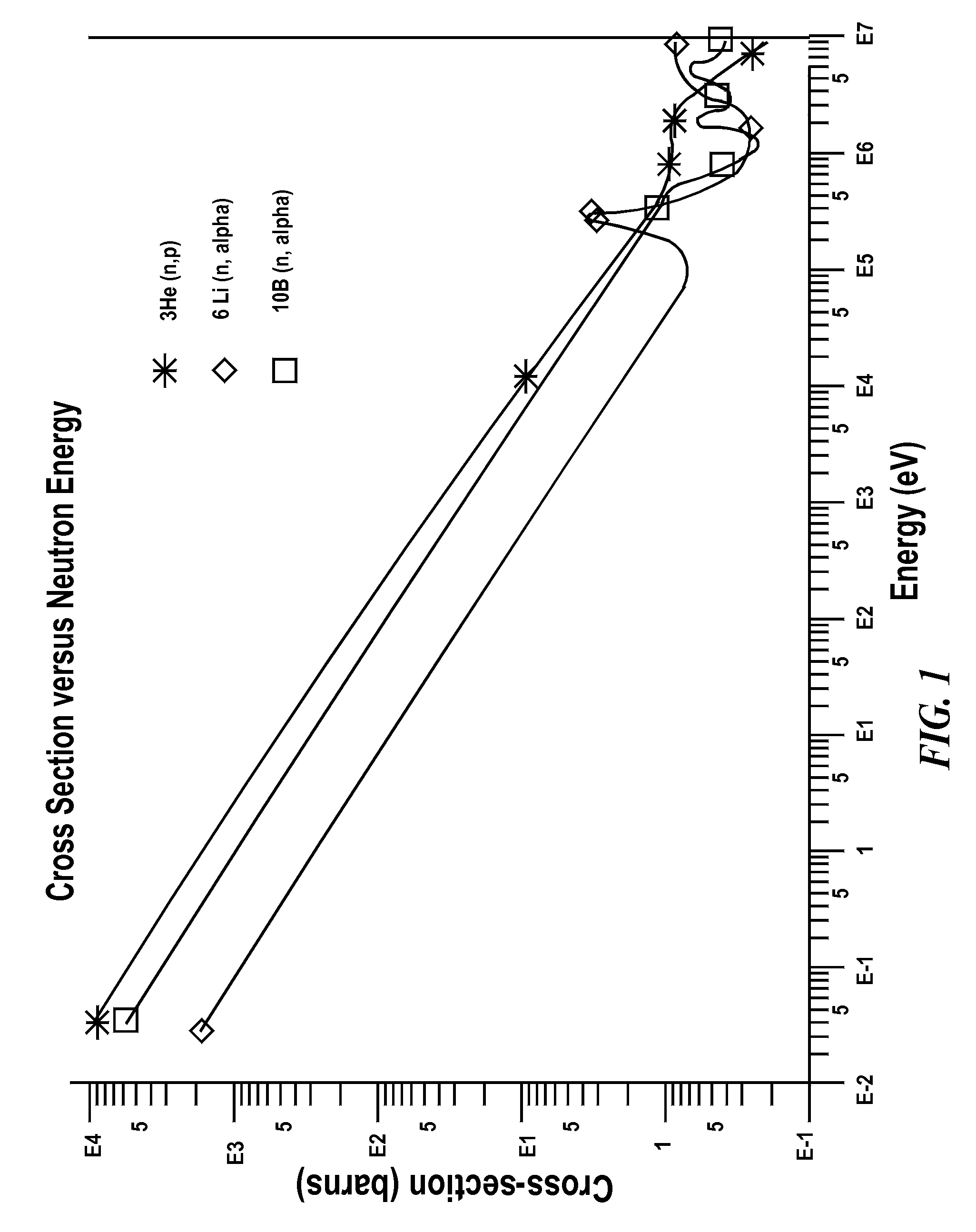 Method and structures for accelerated soft-error testing