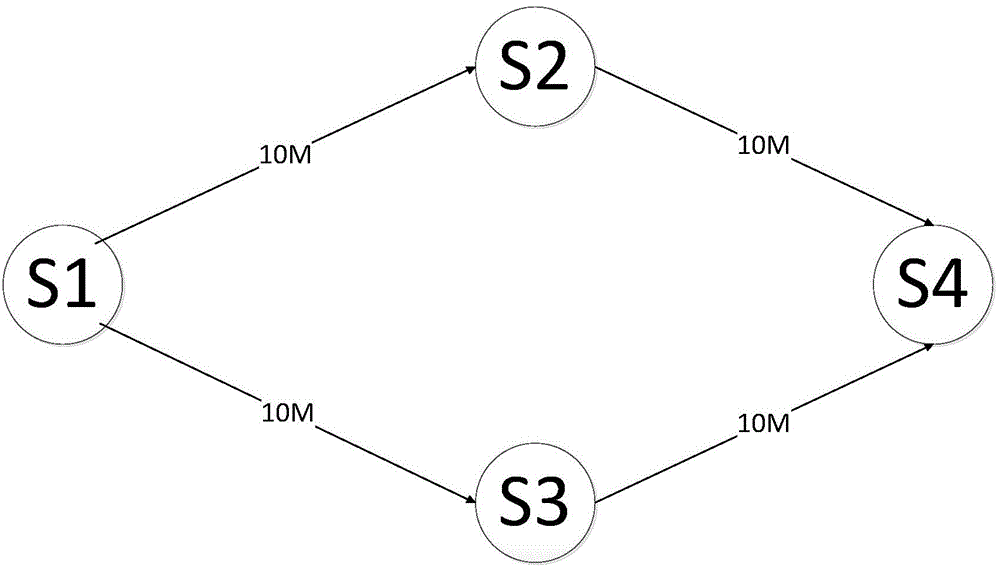 SDN based special flow QOS guaranteeing method