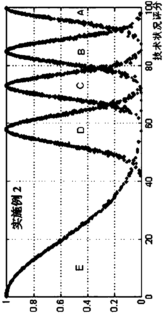 An Uncertain Numerical Cloud Theoretical Bridge Technology Status Assessment Method