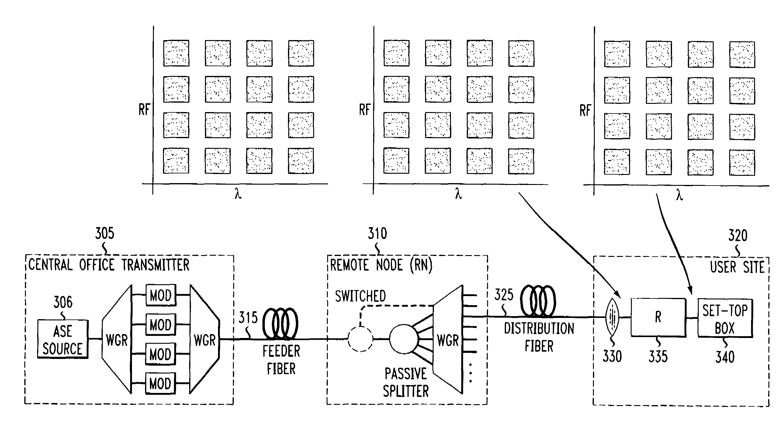 Method of flexible multiple broadcast service delivery over a WDM passive optical network based on RF Block-conversion of RF service bands within wavelength bands