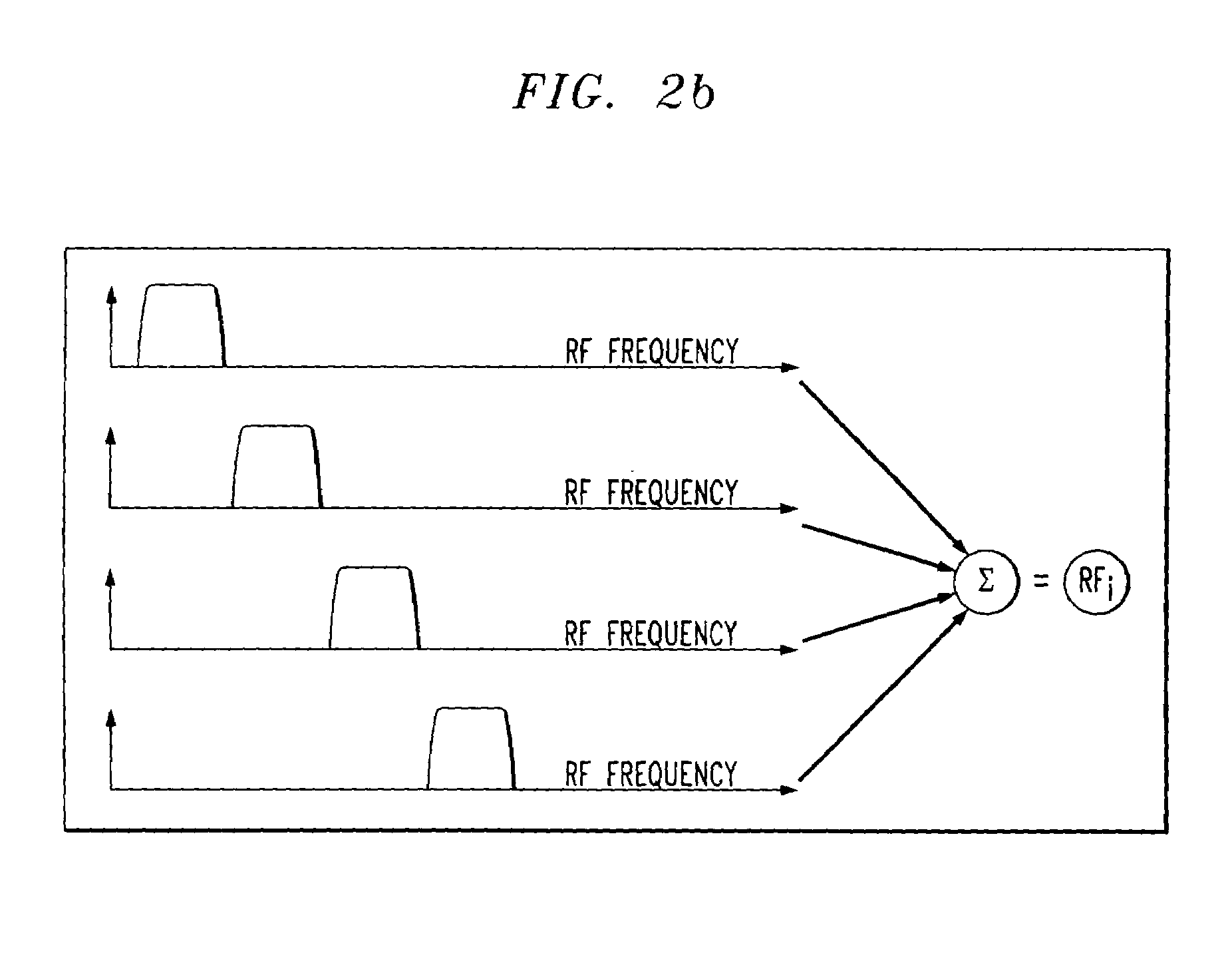 Method of flexible multiple broadcast service delivery over a WDM passive optical network based on RF Block-conversion of RF service bands within wavelength bands