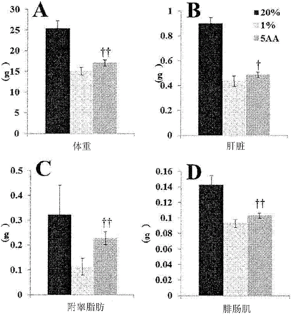 Nutrition composition