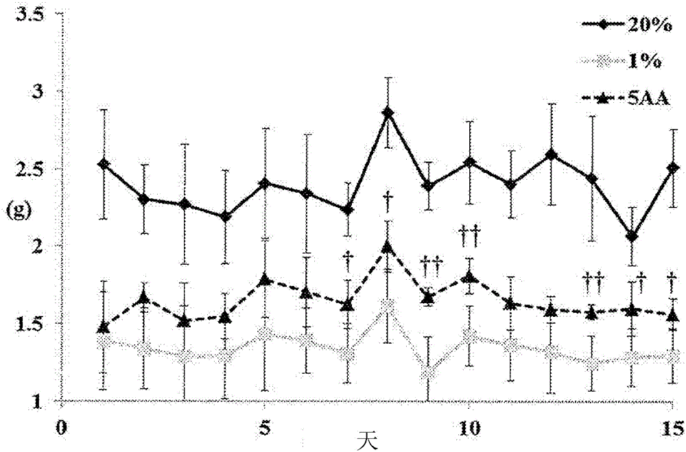 Nutrition composition